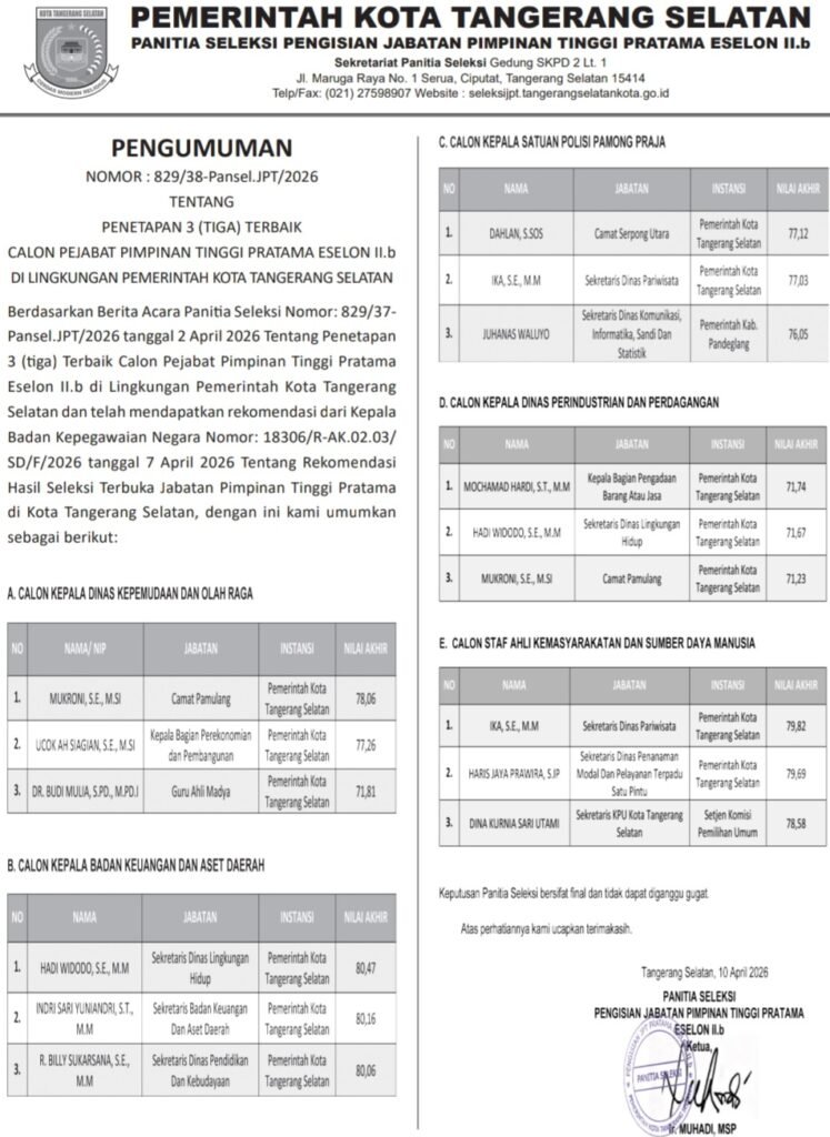 Lelang Jabatan Kota Tangsel: Mukroni, Hadi Widodo, Dahlan, Hardi, Ika, Masuk Kategori Terbaik? 1